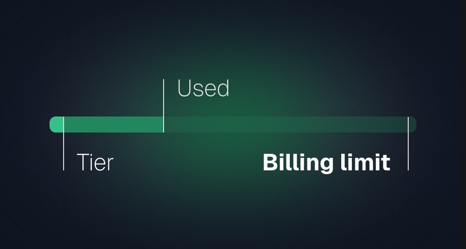 Billing limits & spend alerts