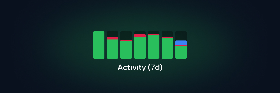 New tasks dashboard